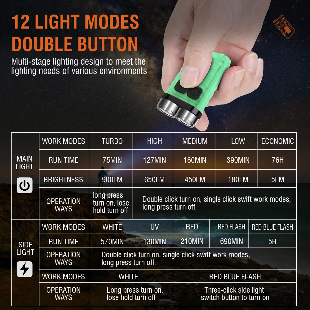 مصباح يدوي صغير V3 EDC بقوة 90 - مراجعة Keychain Flashlight وسعره